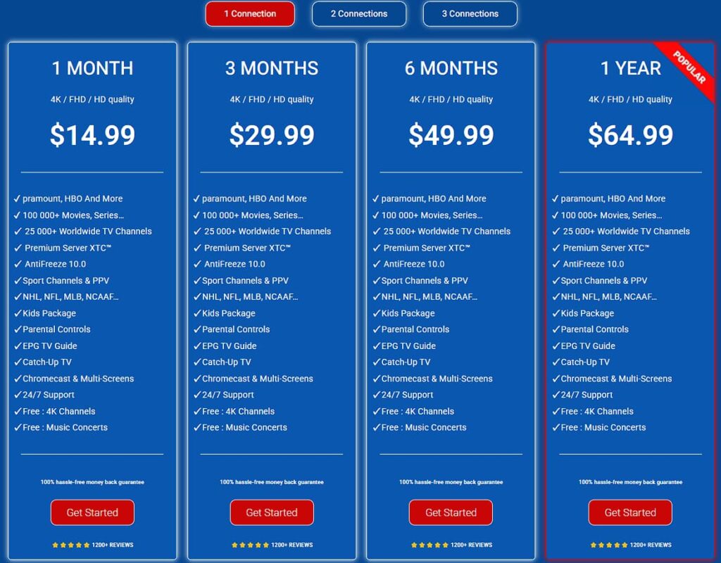 USA IPTV services